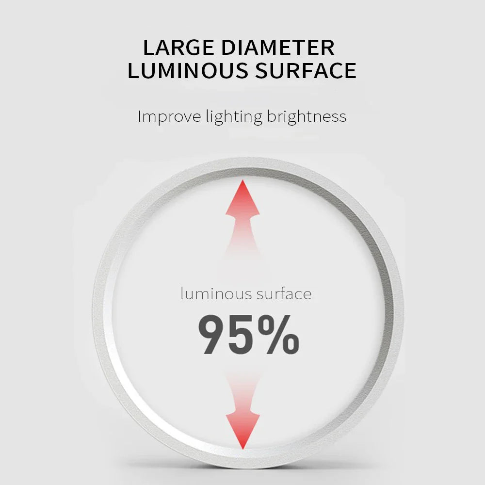 LED Ultra Thin Ceiling Light - 5W