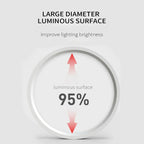 SlimGlow Elite: Ultra-Thin LED Ceiling Light - 15W